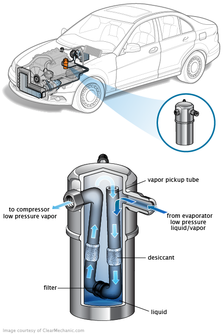 See B0633 repair manual